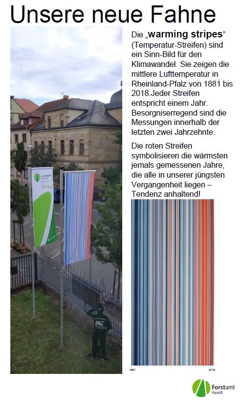 warming stripes 1881-2018